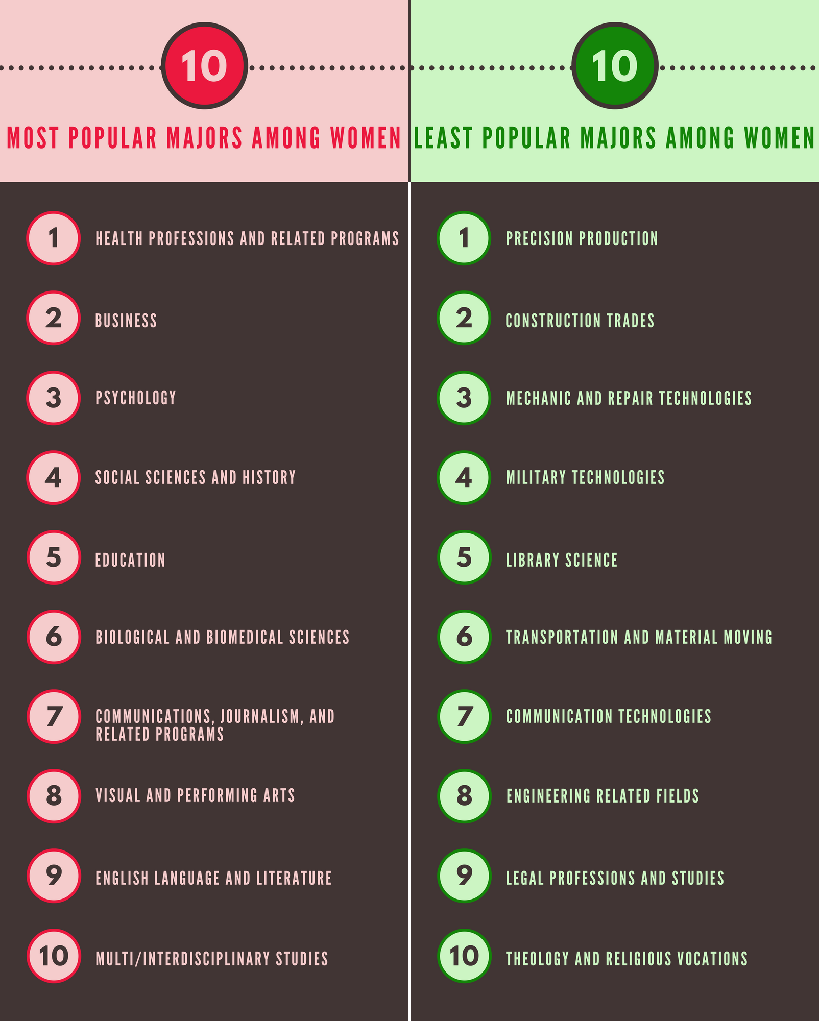 Exploring The Rarest Academic Paths What Are The Least Common