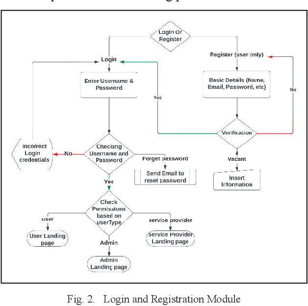 Figure 1 From Print Onthego Remote Printing Application Using Mern