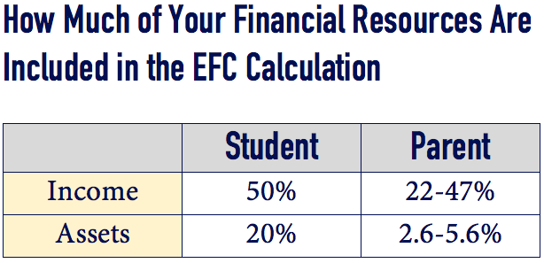 Financial Aid Strategies: Maximizing Your Ut Austin Funding