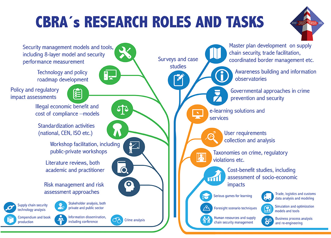 Find Research Roles: Uncover Hidden Positions Near You