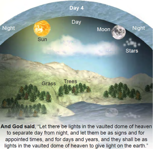 Firmament Bible Verse