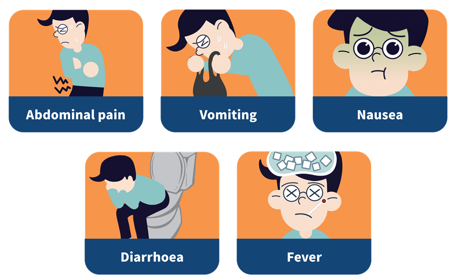 Foodborne Illness Causes Symptoms Diagnosis And Treatment Natural