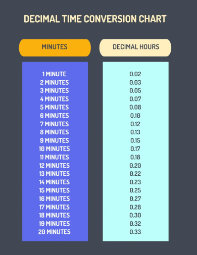 Free 14 Sample Decimal Conversion Chart Templates In Pdf Word