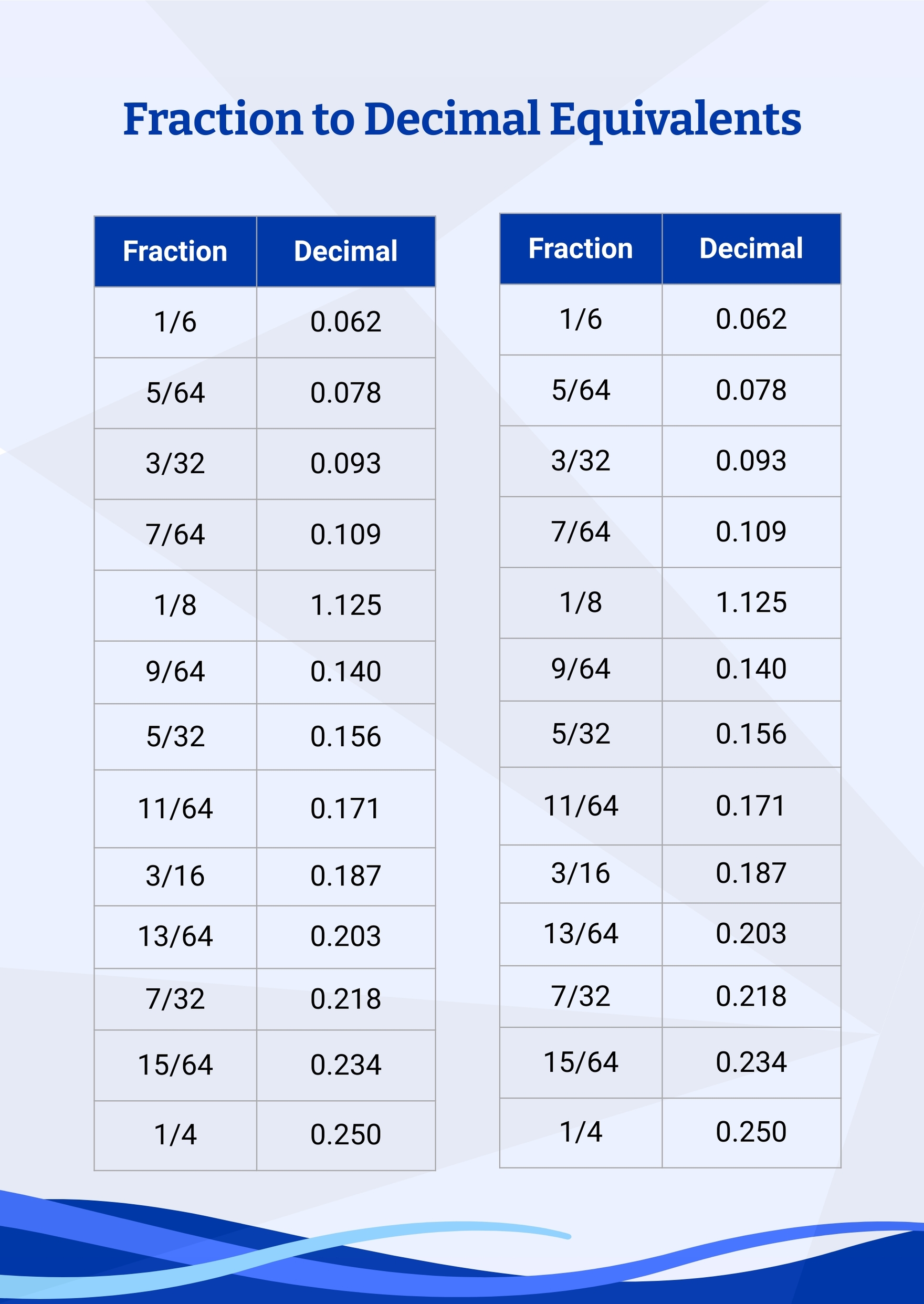 Free Decimal To Fraction Chart Pdf Mashup Math