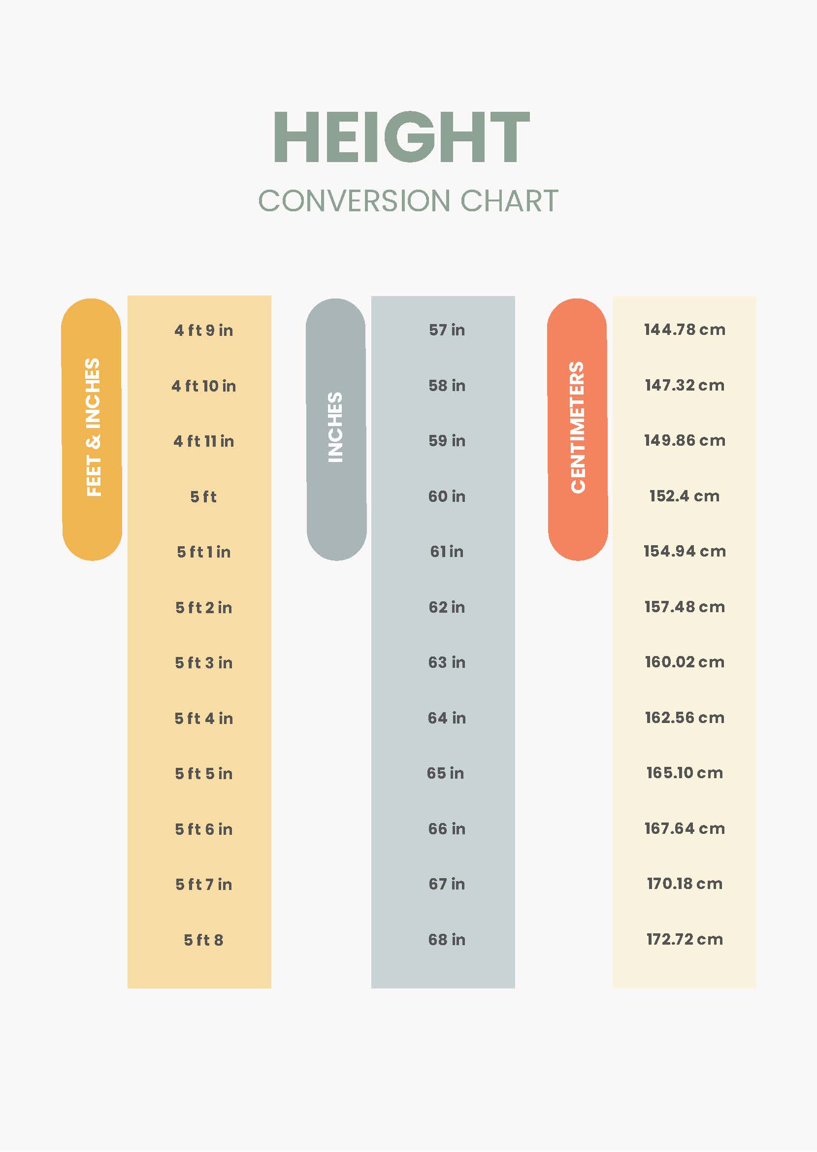 Free Height Conversion Chart Templates Editable And Printable