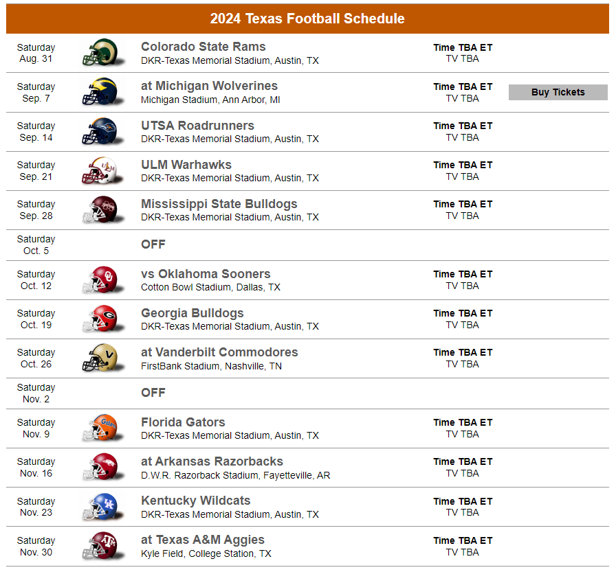 Grades Ut Austin