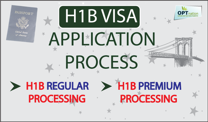 H1b Processing: Fasttrack Your Visa Application