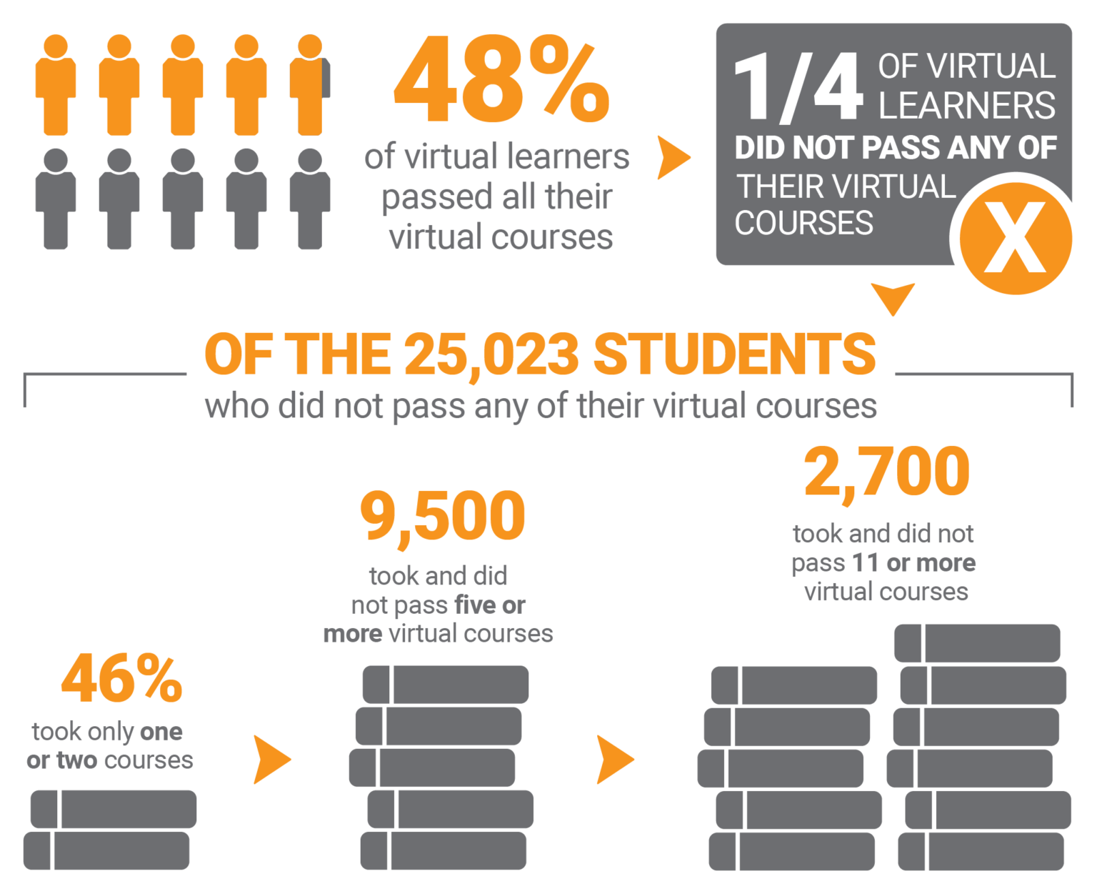 How Effective Is Online Learning In Michigan Michigan Virtual