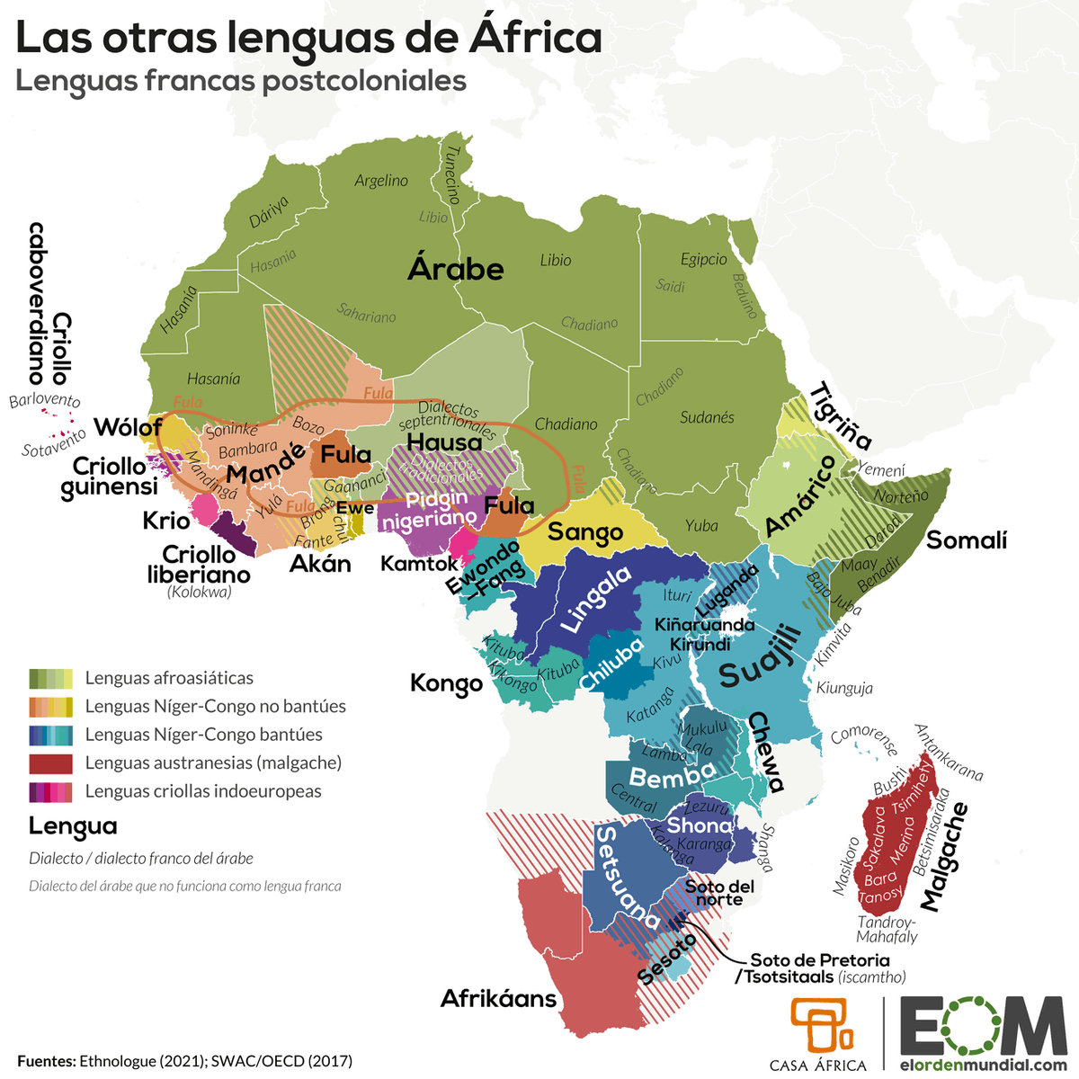 How Many Languages Are There In Africa