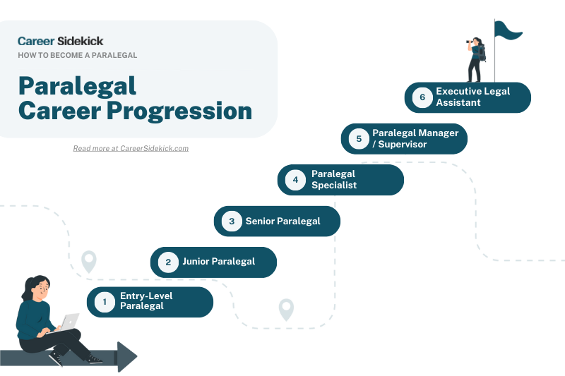 How To Be A Paralegal