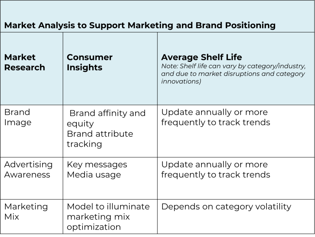 How To Integrate Consumer Insights Into Strategic Plans Insights In