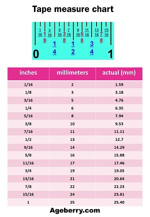 How To Read A Tape Measure In Inches Free Cheatsheet