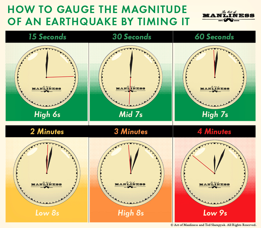 How To Use Your Watch To Gauge The Magnitude Of An Earthquake The Art