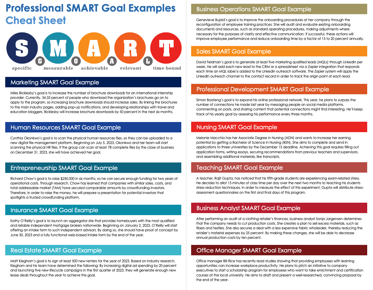 How To Write Smart Goals Achieve Success At Work