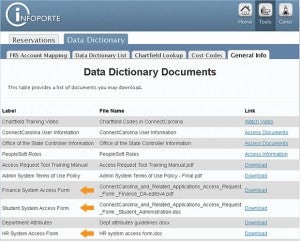 Infoporte Access Form Connectcarolina User Information