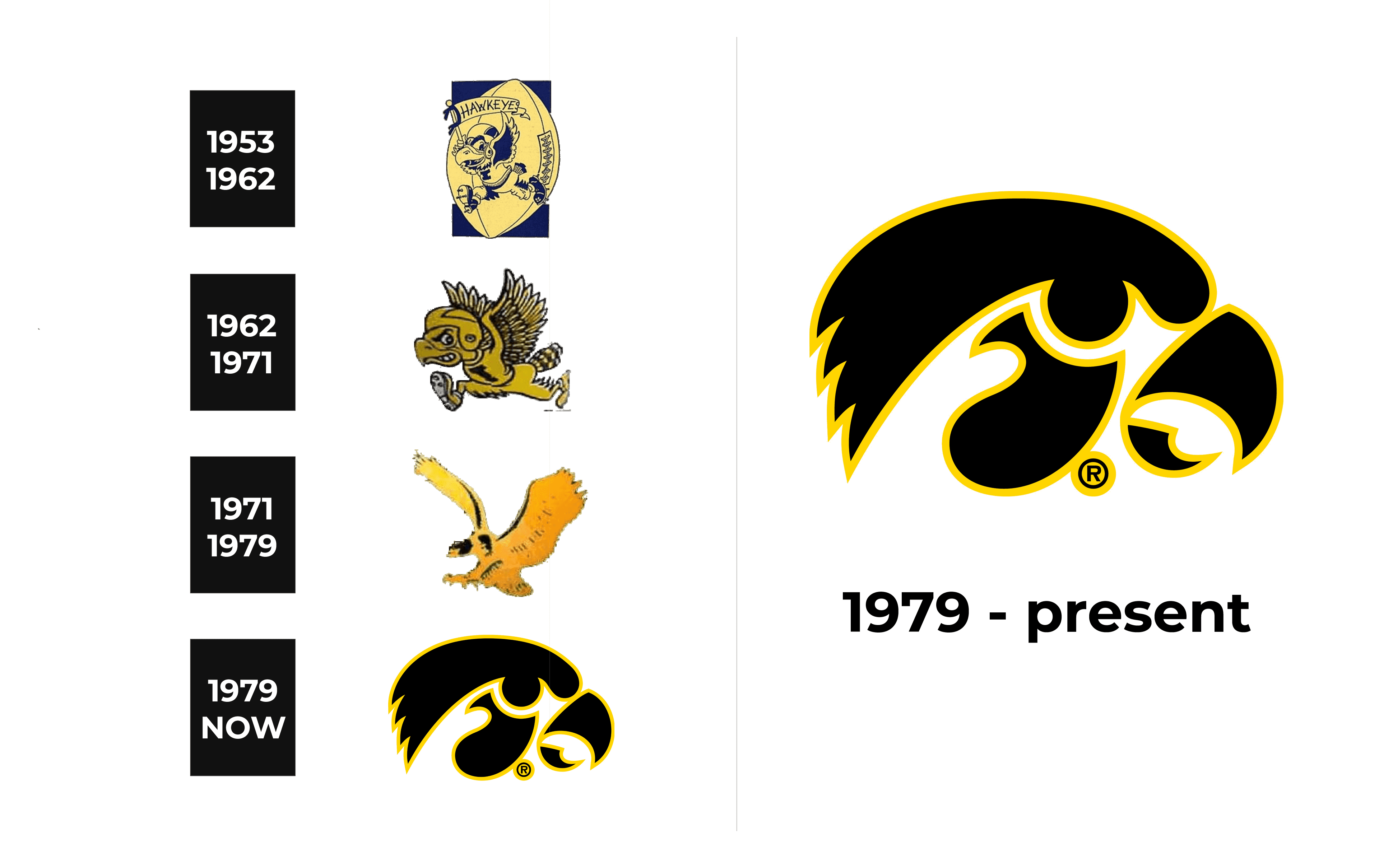 Iowa Hawkeyes Logo