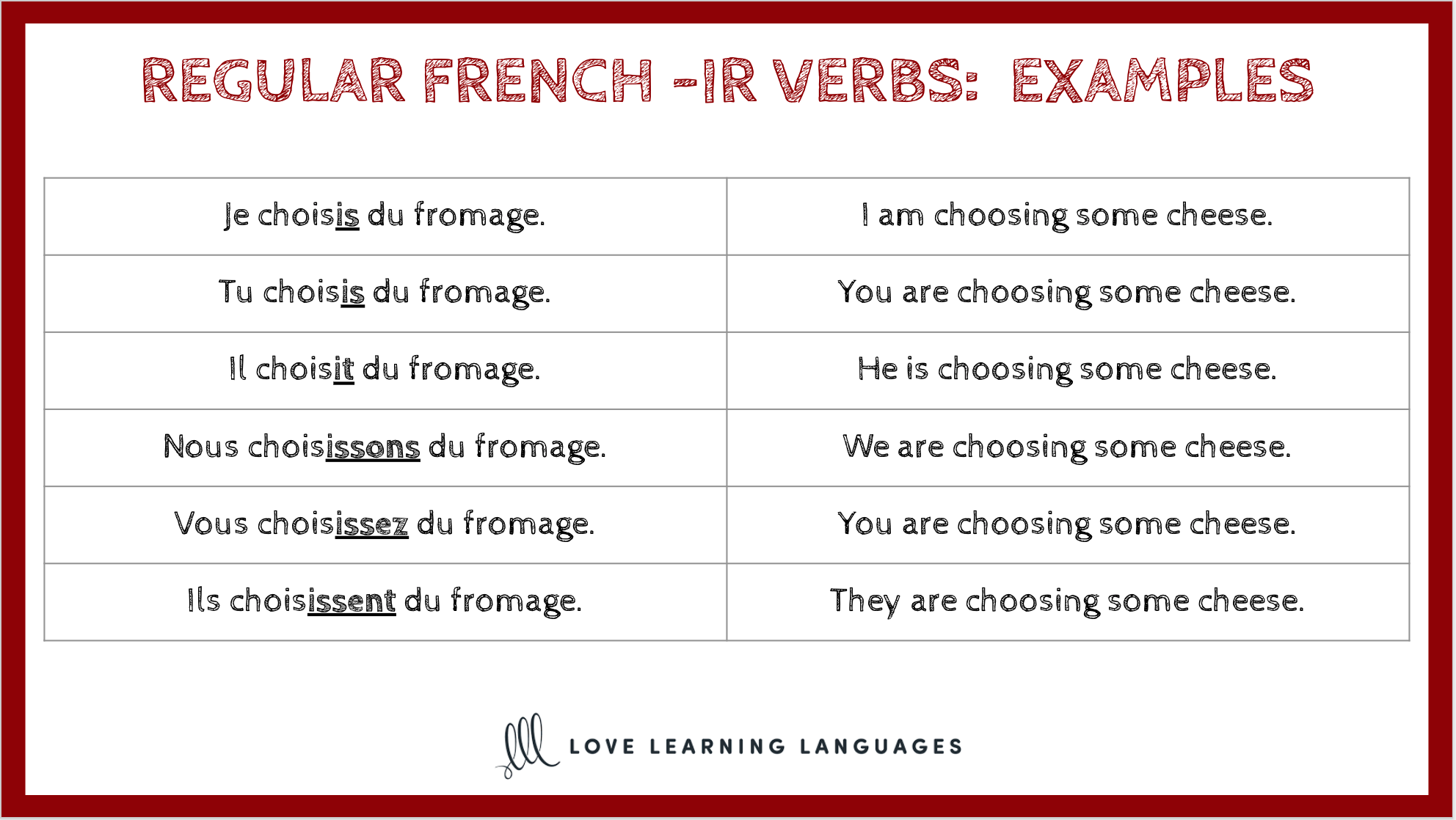 Ir Conjugation French