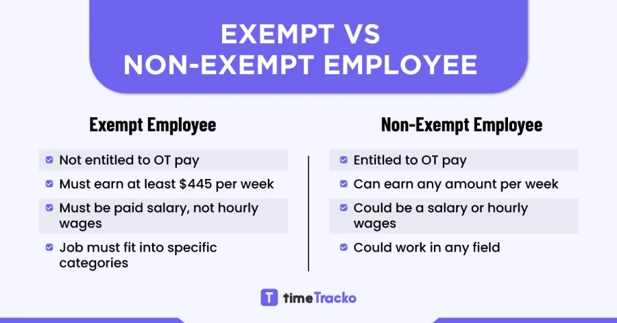 Is Your Role Exempt Or Nonexempt? Know Your Rights