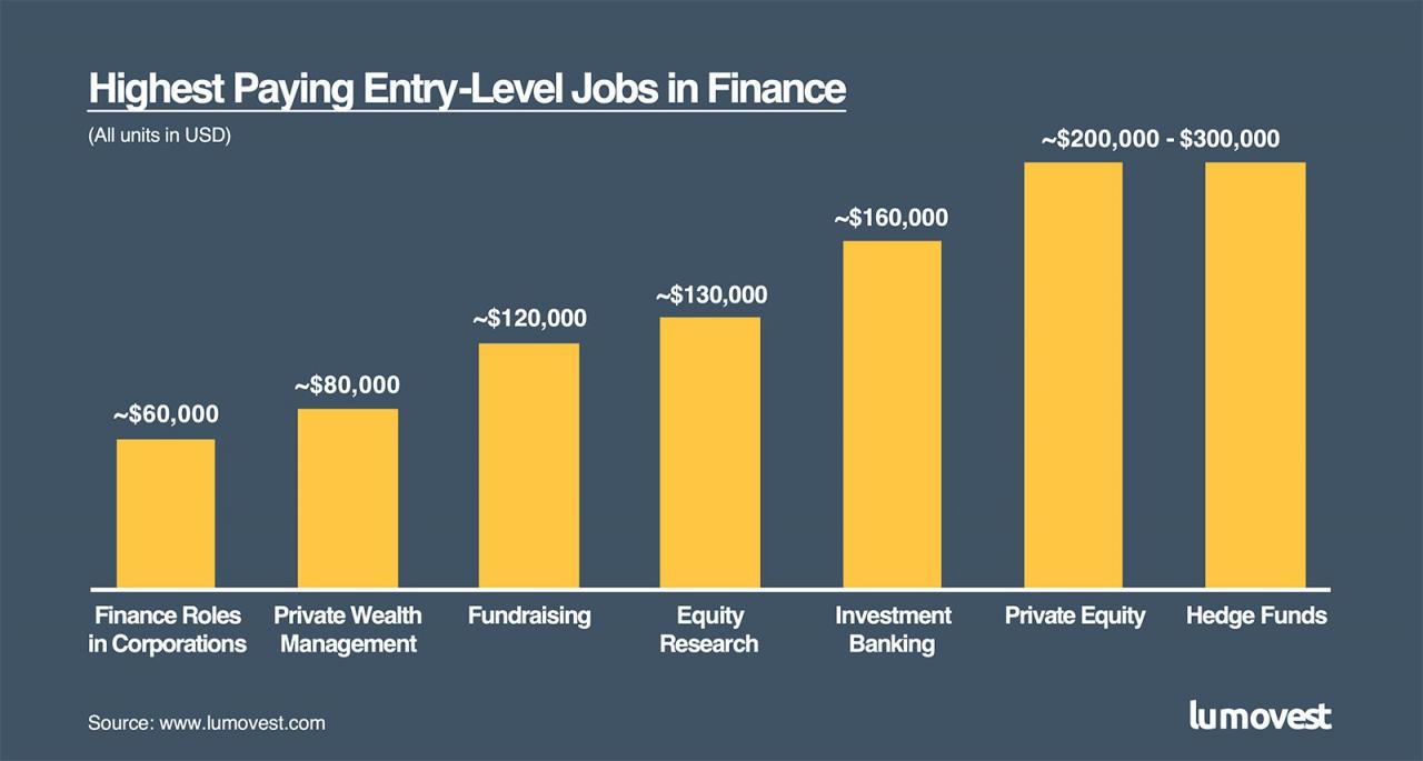 Jobs About Finance