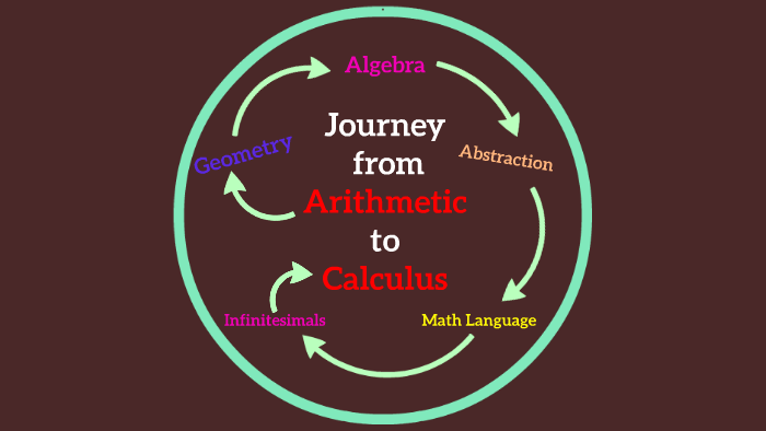 Journey From Arithmetic To Calculus By Ravinder Kumar On Prezi