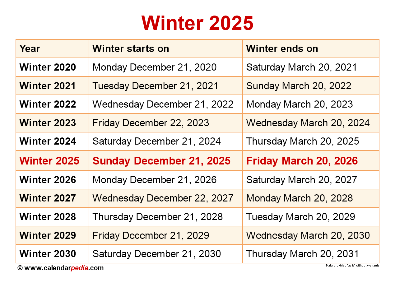 Lakeeffect Snow 2025: Preparing For The Season's Challenges