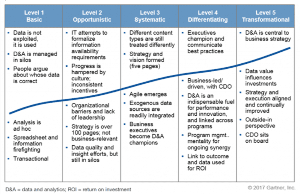 Learn To Build An Ai Strategy For Your Business Gartner