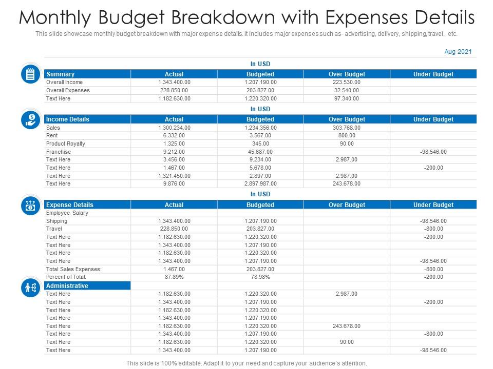 Living Expenses In Minnesota: A Costofliving Breakdown