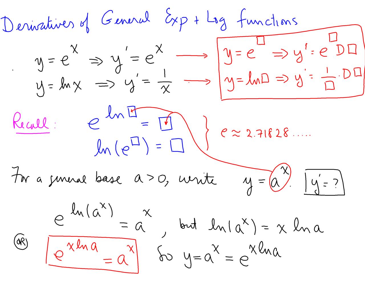 Logarithmic Function Derivatives: Unlocking The Secrets Of Calculus