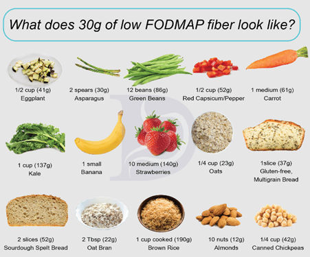 Low Residue Diet Food List Pdf