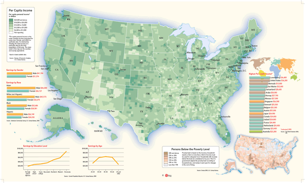 Main Economic Source By County By Usda Map Usa Economy Map Map