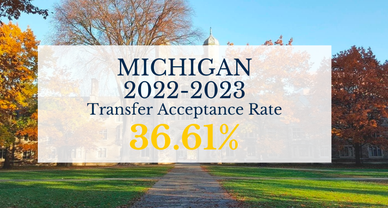 Michigan Acceptance Rate