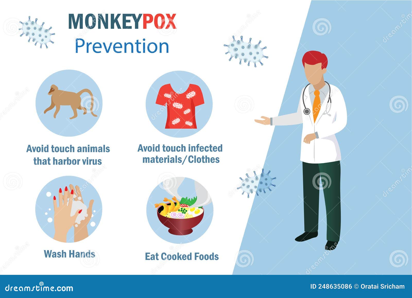 Monkeypox Virus Prevention Infographic Doctor Explain How To Prevent