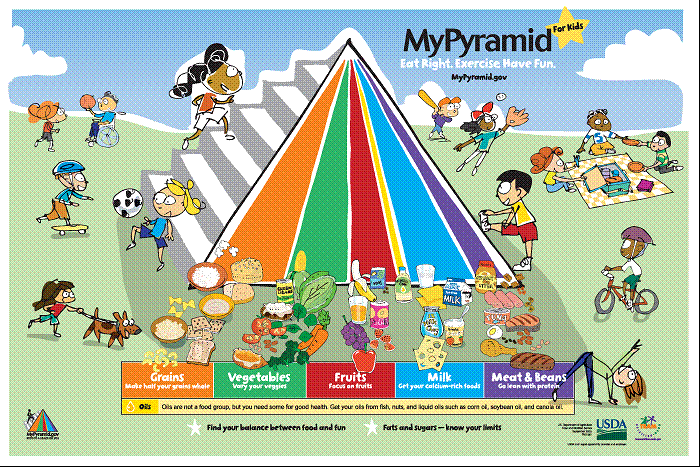 Mypyramid