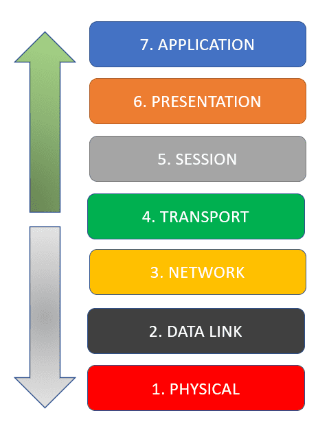 Network Troubleshooting Methodology Steps Techniques Dnsstuff