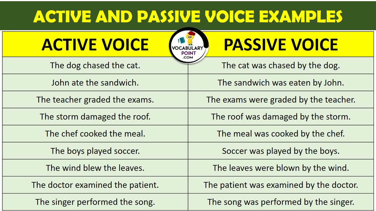 Passive Vs Active Voice Difference Examples