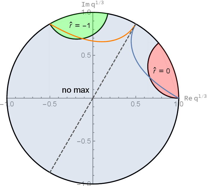 Pdf Black Holes In 4D N 4 Super Yang Mills Field Theory