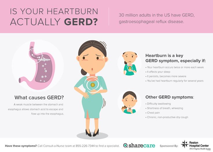 Pin On Heartburn Acid Reflux Gerd Lpr