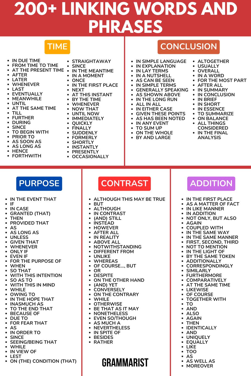 Popular Linking Words And Transitional Phrases In English Linking