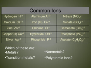 Ppt Mastering Polyatomic Ions In Ionic Compounds Powerpoint