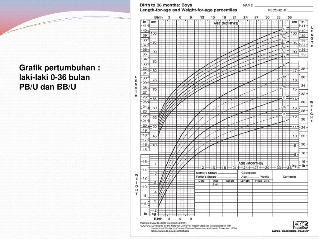 Ppt Measurement Of Growth Anthropometry Powerpoint Presentation Free