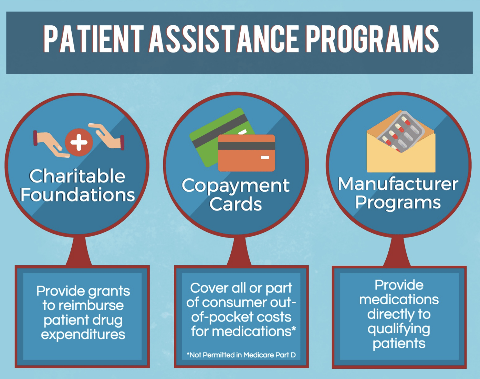 Precision Patient Assistance University Of Michigan V Bid Center