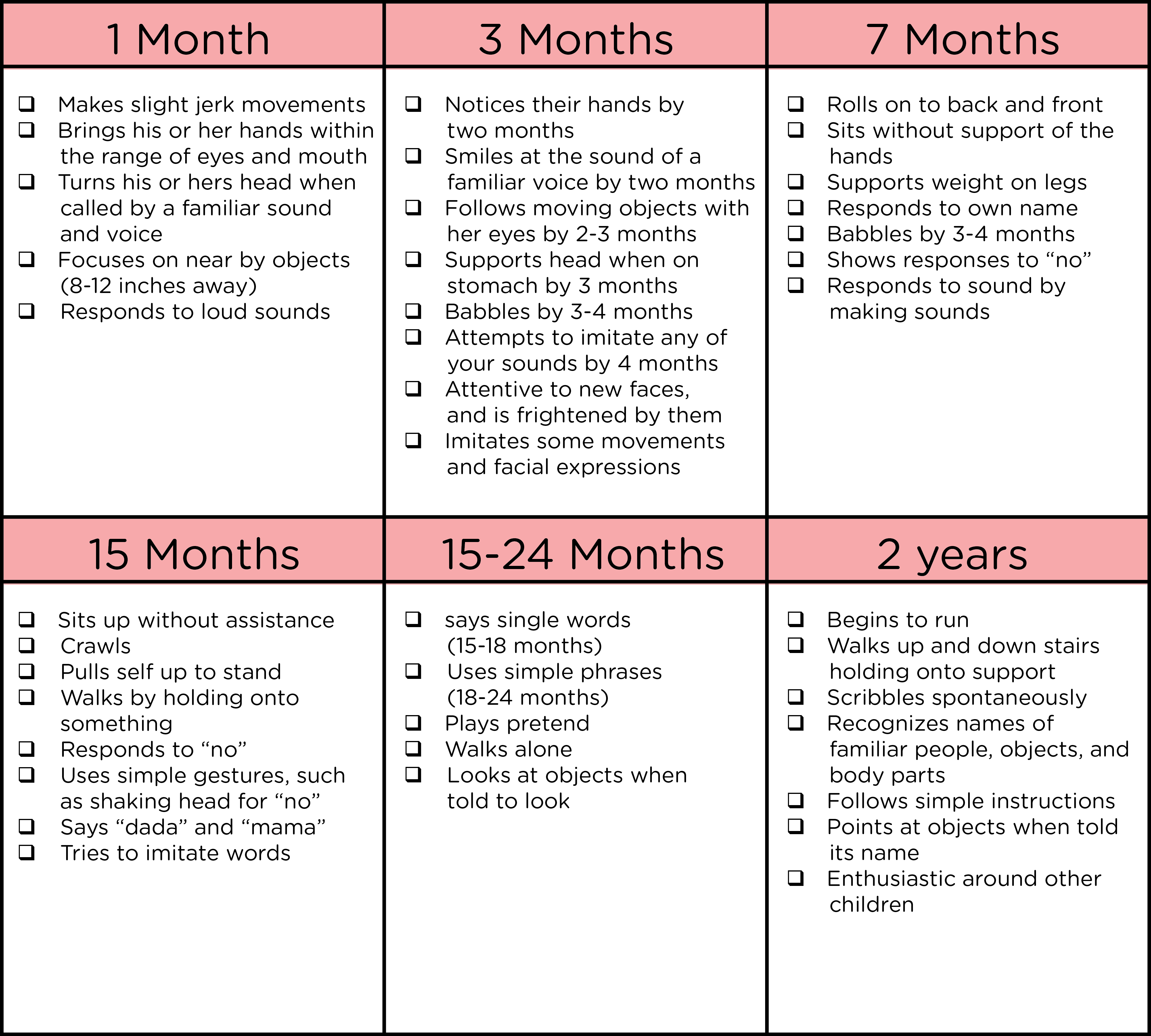 Preemie Milestones Know Your Baby S Physical Developmental Milestones