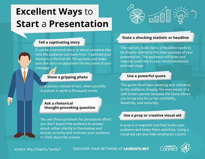 Presentation Tips Mr Robson Teaches At Windermere