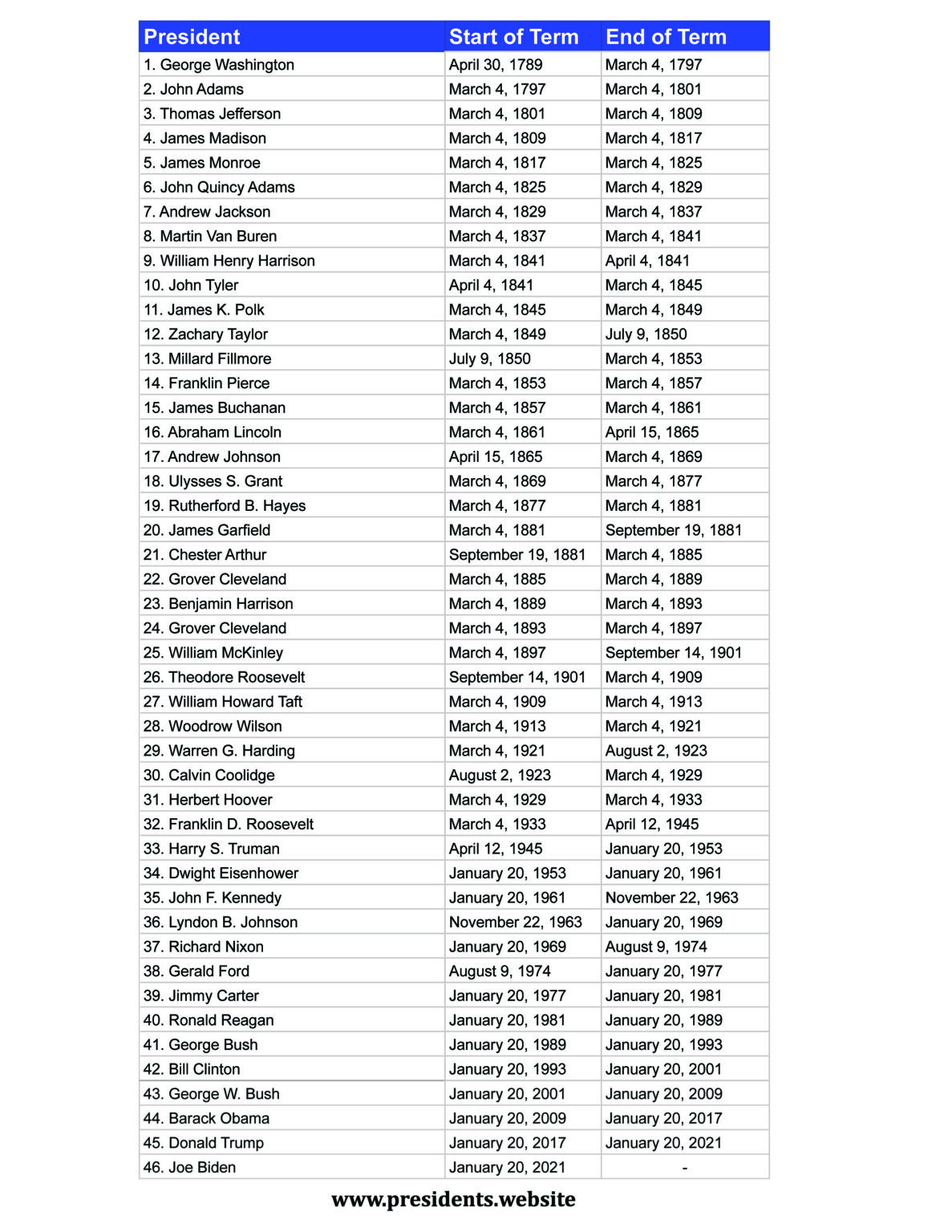 Printable List Of Presidents In Order