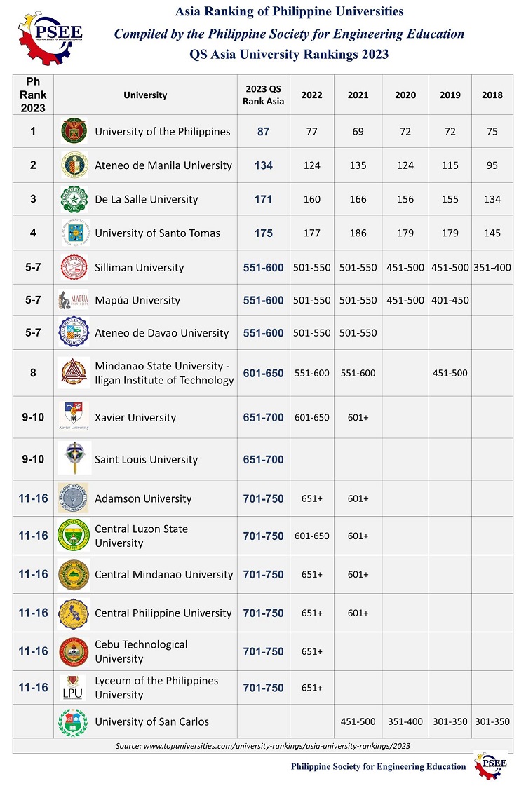 Qs World University Rankings Questrom School Of Business