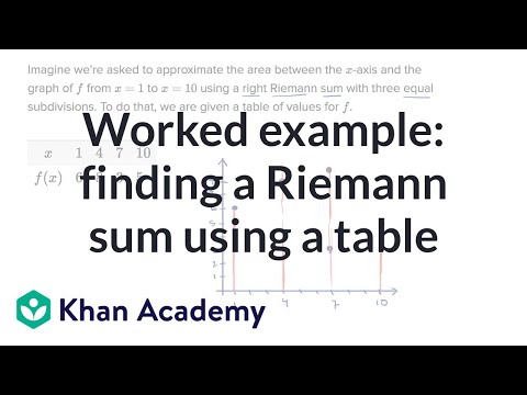 Riemann Sum Using Table Of Values Ap Question Math Calculus