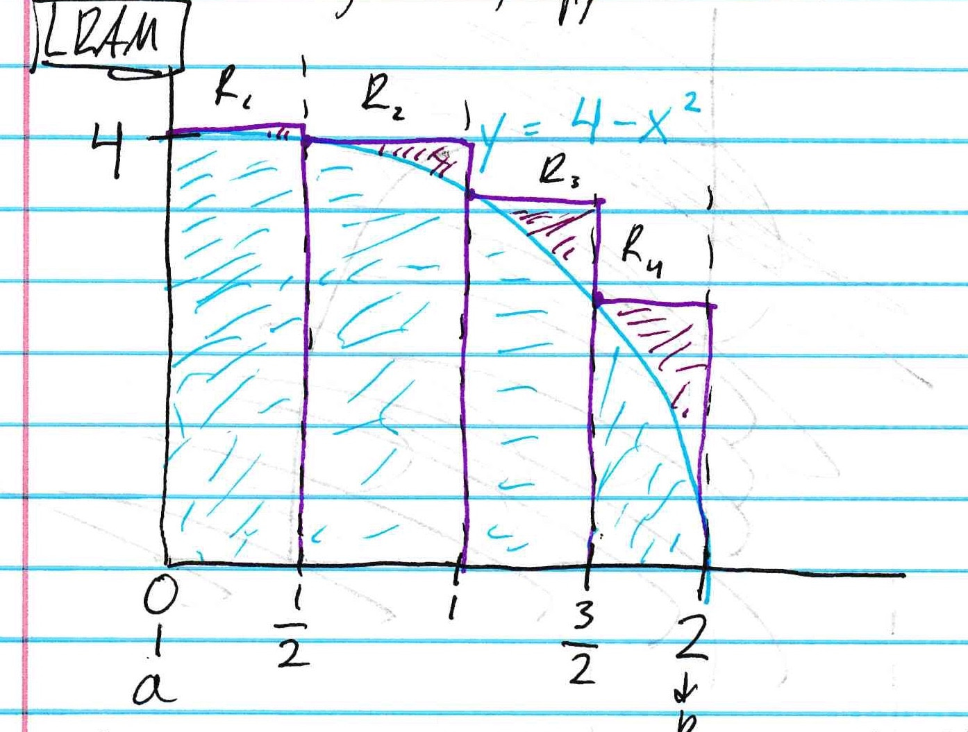 Riemann Sums Approximation And Solved Examples