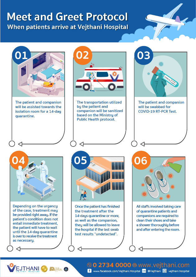 Safety Protocol Infographics Ratchaphruek Hospital