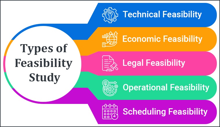 Sdlc 6 Docx Part 2 Explain The Importance Of A Feasibility Study 1