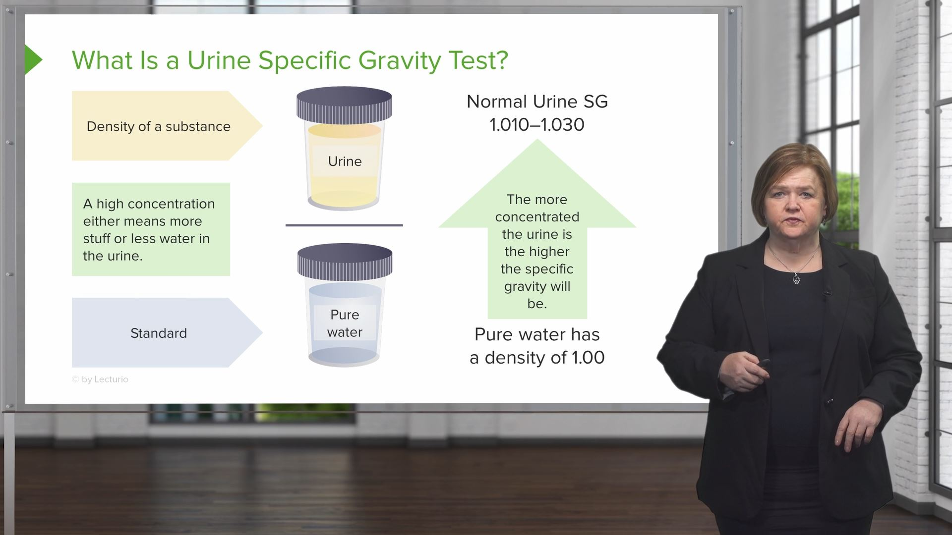 Specific Gravity Urinalysis